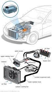 See P2459 repair manual